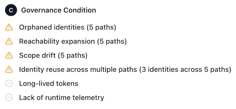 Securityv0 governance view showing identity ownership and access scope